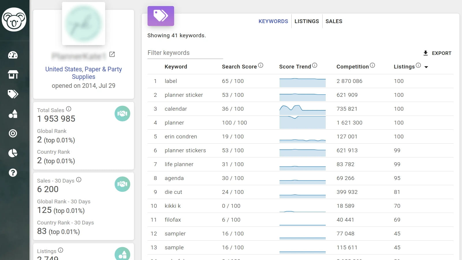 Most used Etsy keywords