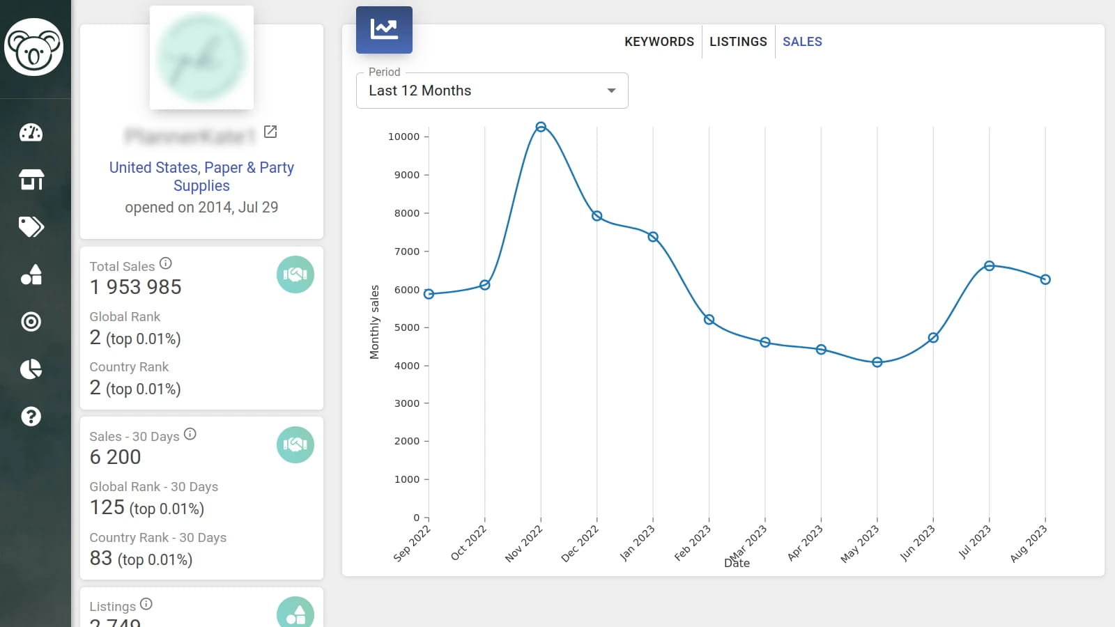 Etsy shop sales history