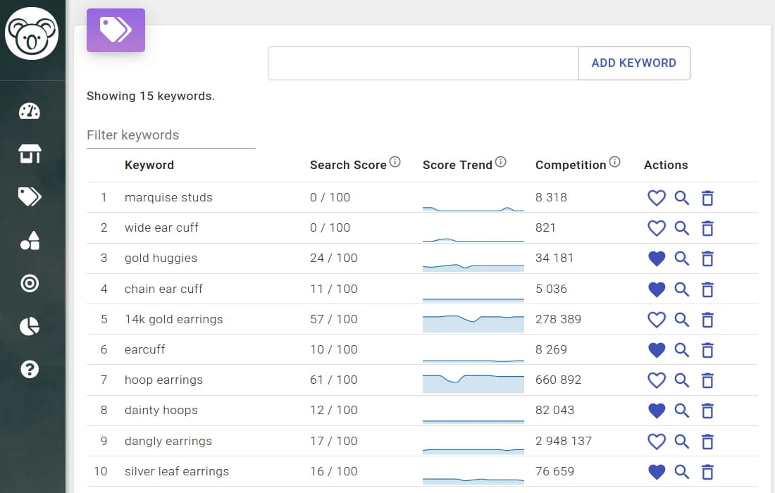 Flexible Etsy keyword lists