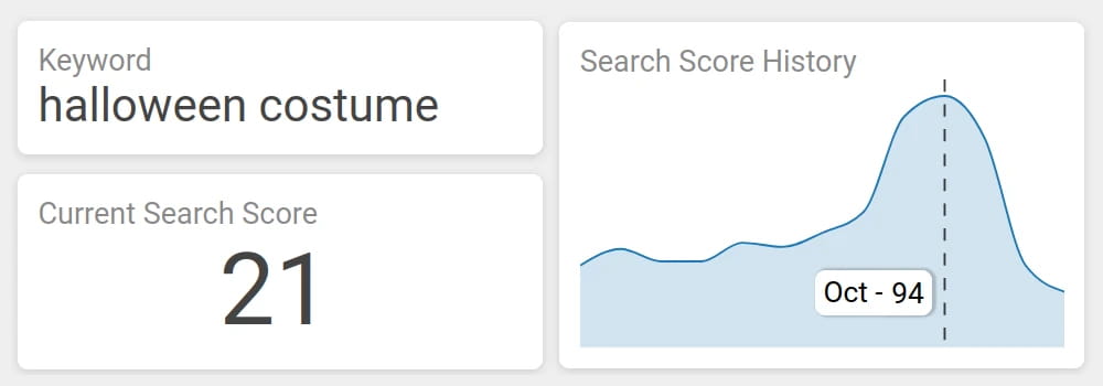 Etsy keyword search volume