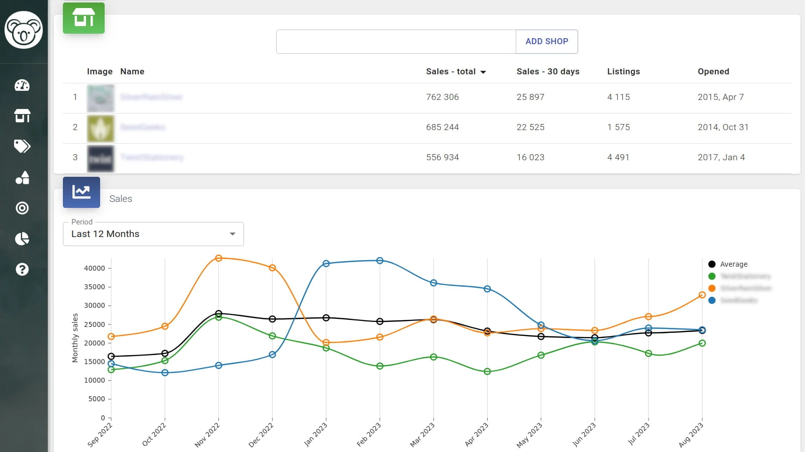 Koalanda Etsy Competitor Analysis