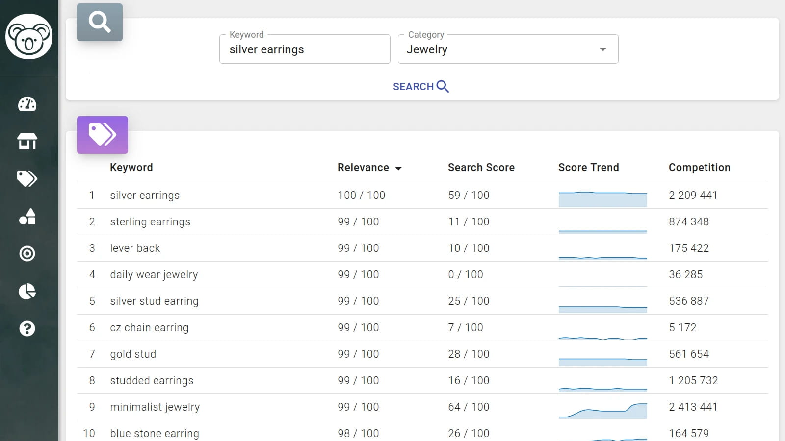 Koalanda Etsy Keyword Research