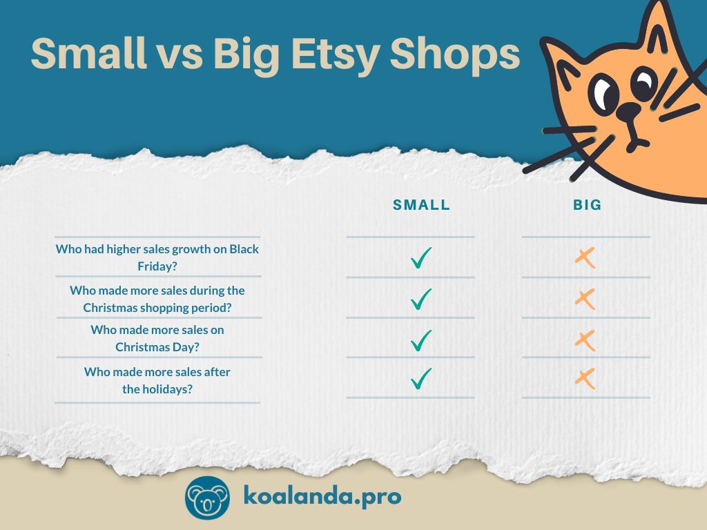 Comparison Small vs Big Etsy Shops