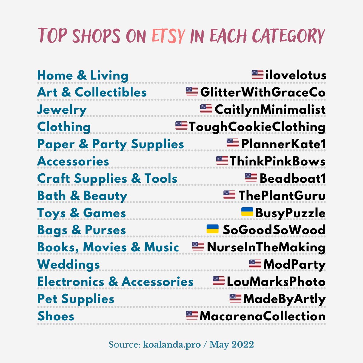 From Which Countries are the Most Successful Etsy Shops? Koalanda Blog