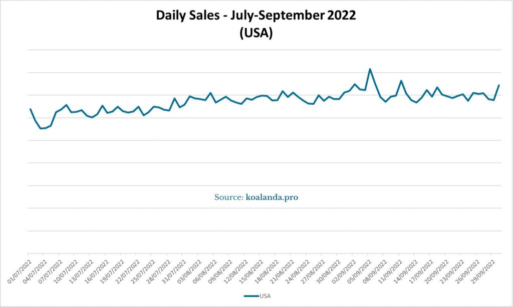 Uzbekistan's product sales surge on Wildberries as delivery time drops —  Daryo News