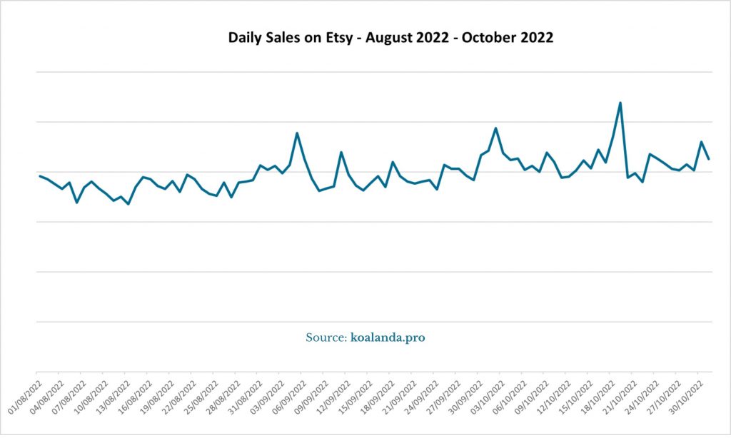 Uzbekistan's product sales surge on Wildberries as delivery time drops —  Daryo News