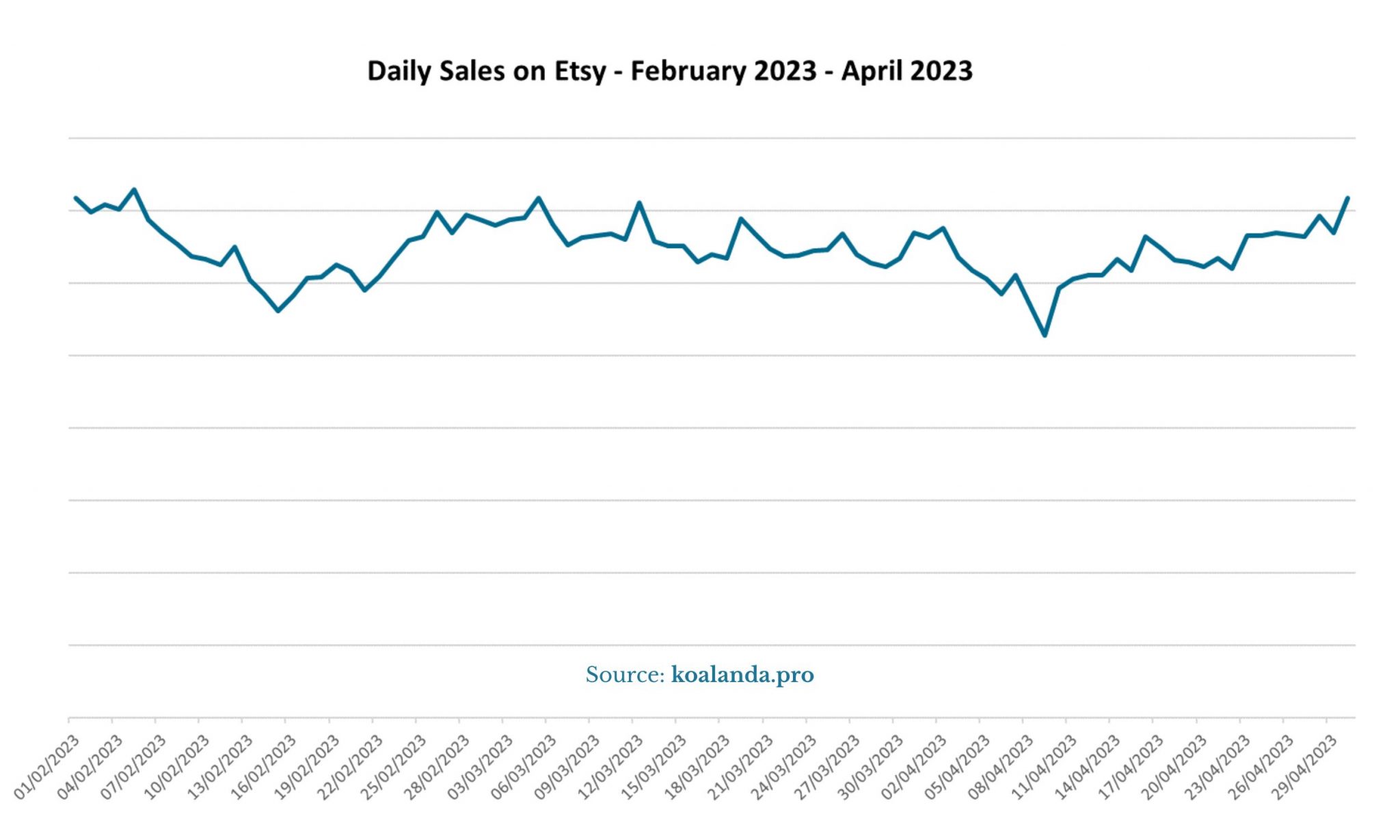 Etsy Sales Report April 2023 Koalanda Blog