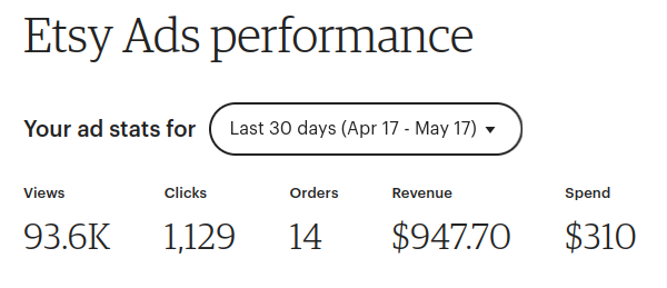 Etsy Ads return of investment roi