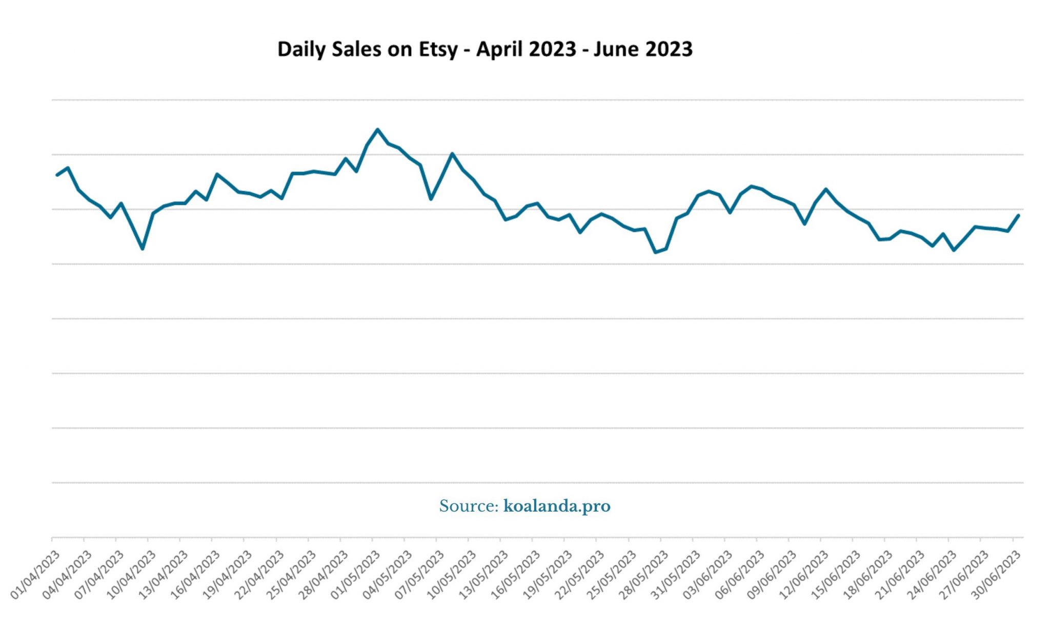 Etsy Sales Report June 2023 Koalanda Blog