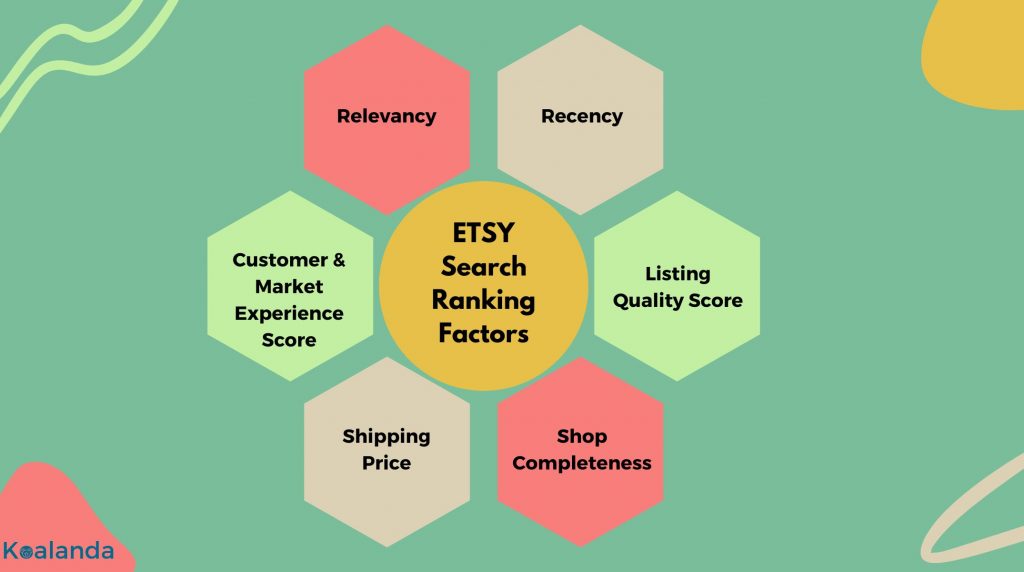 ETSY Search Ranking Factors