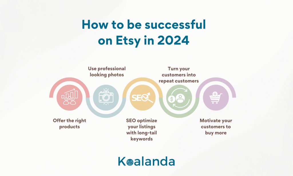 How to be successful on Etsy in 2024