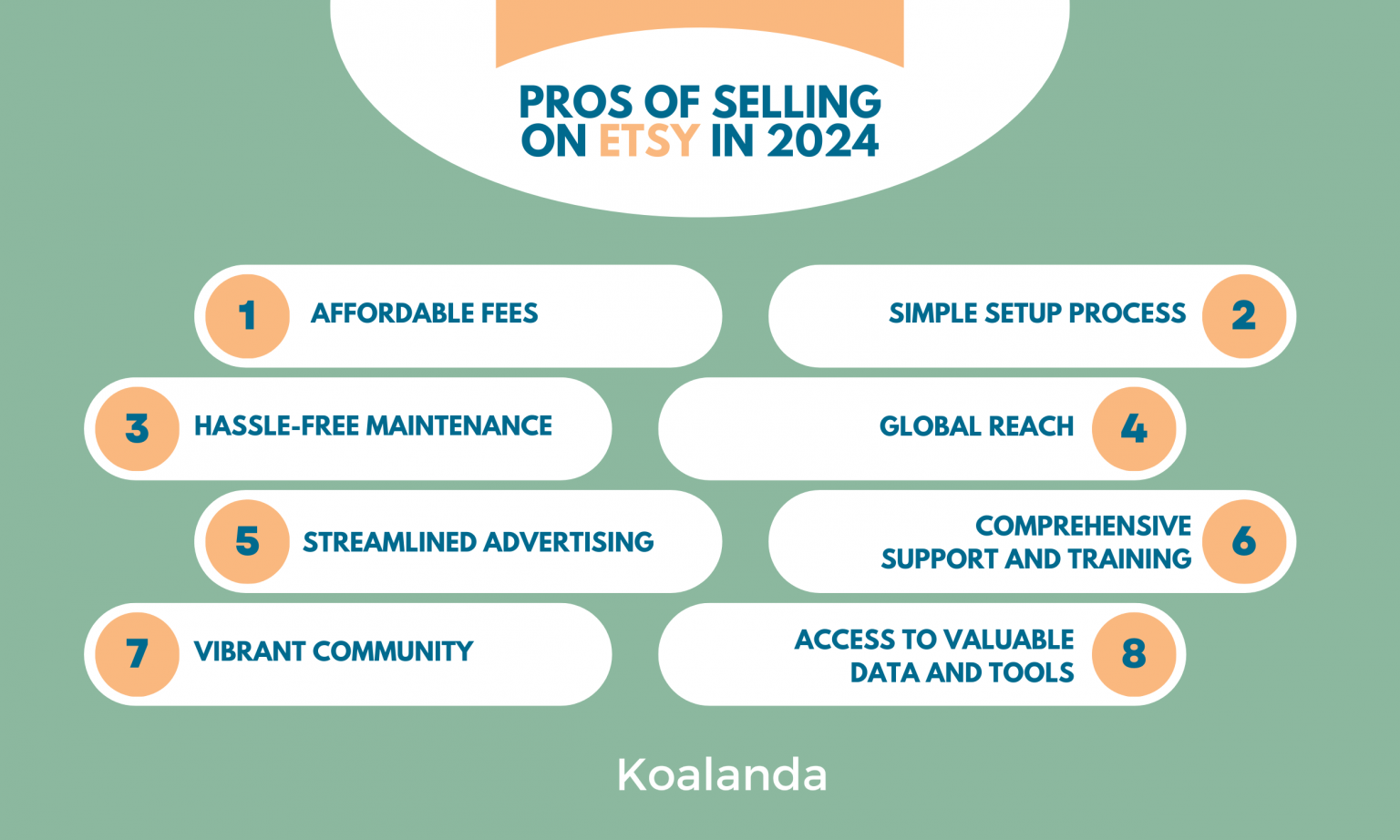 is-selling-on-etsy-worth-it-in-2024-koalanda-blog