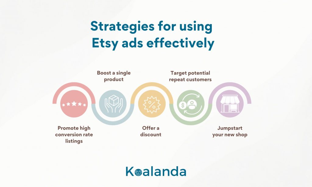 Strategies for using Etsy ads effectively