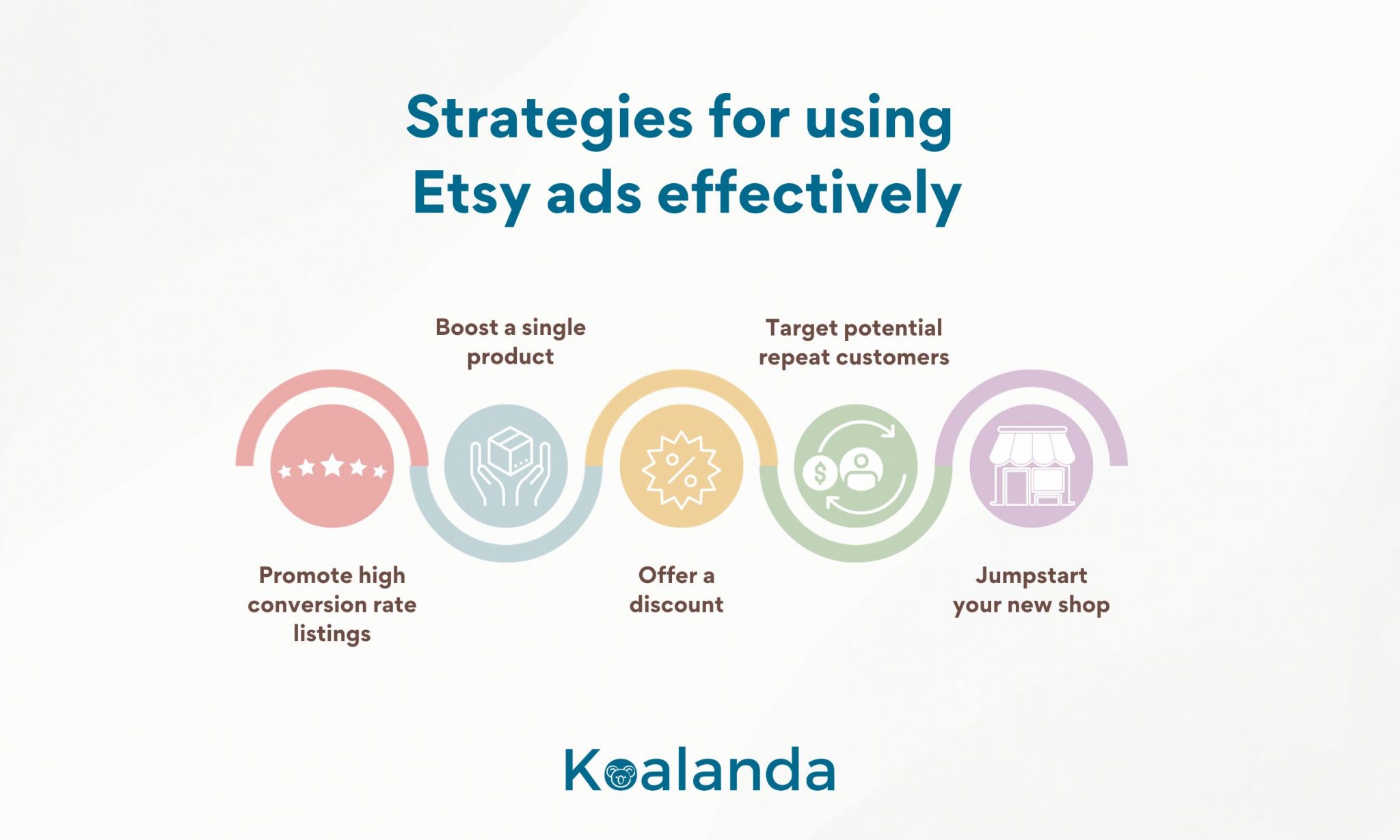 etsy-marketing-how-to-use-etsy-ads-effectively-koalanda-blog