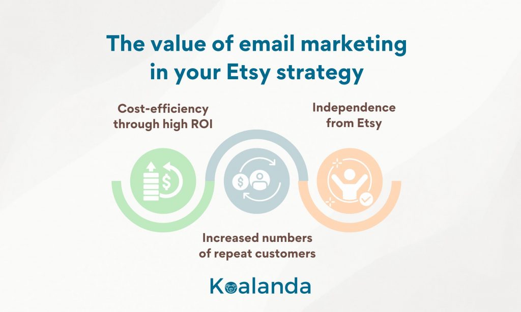 The value of email marketing in your Etsy strategy