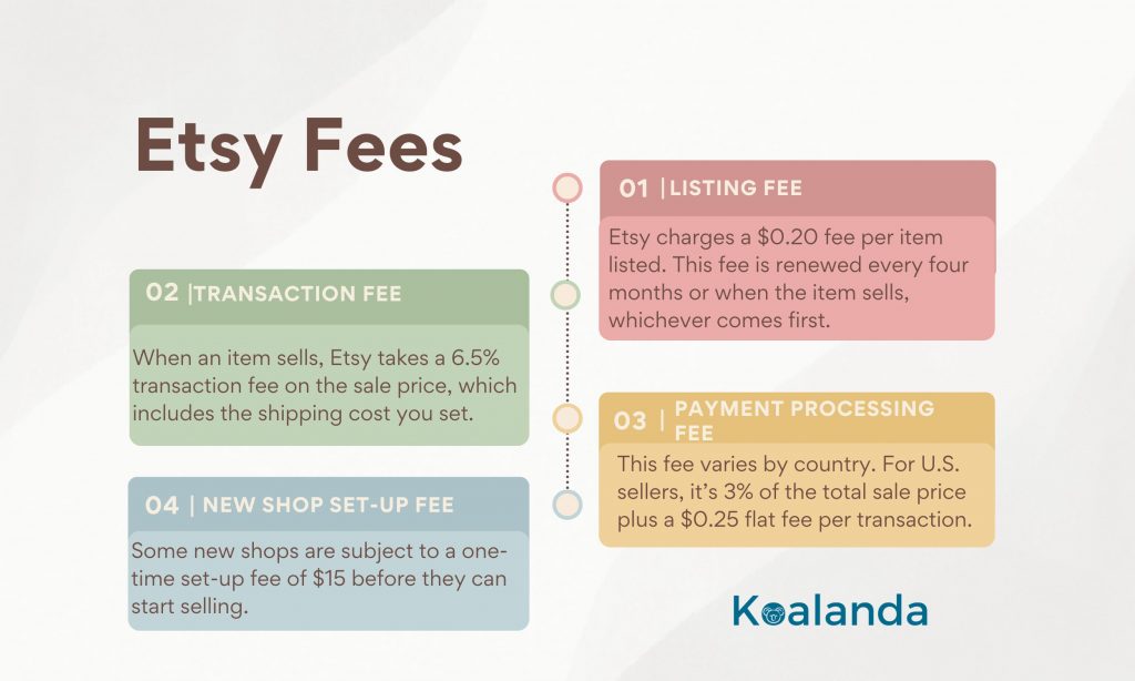  Etsy Fees