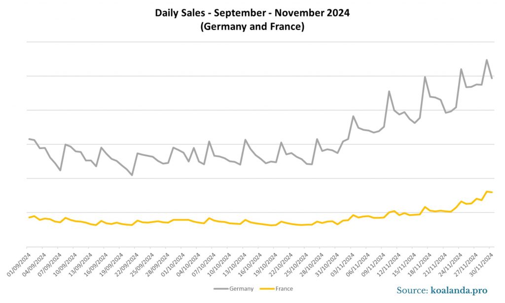 Etsy Sales Germany and France November 24