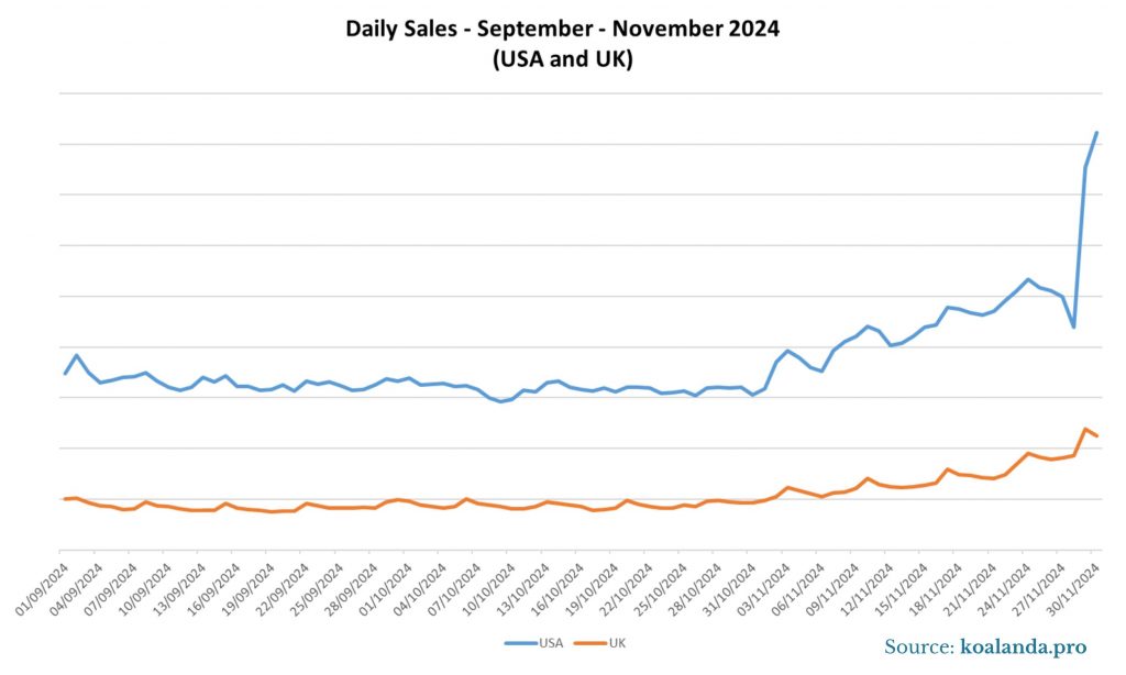 Etsy Sales USA and UK November 24