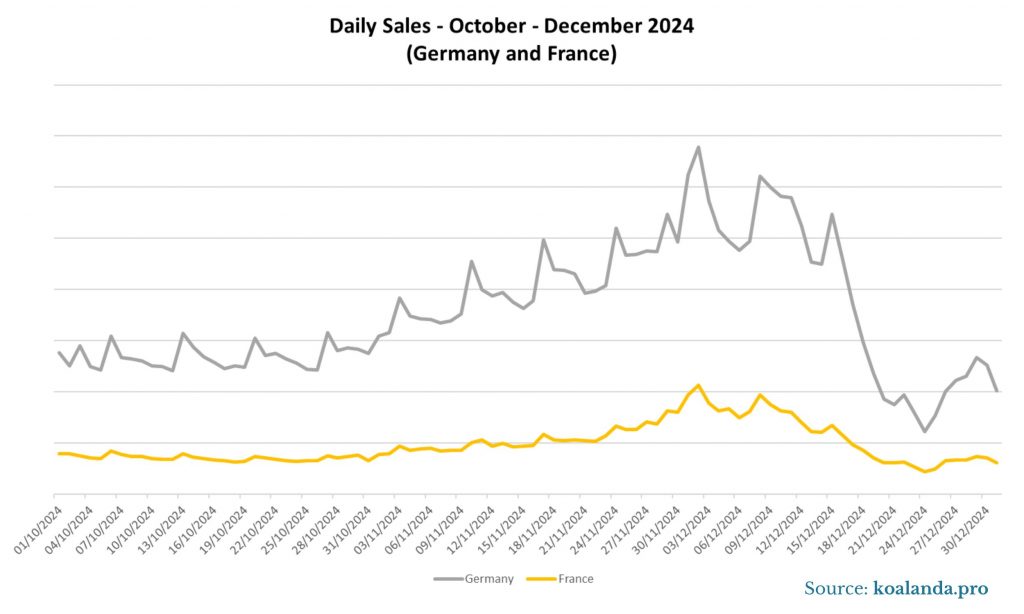 Sales DE and FRA December 24