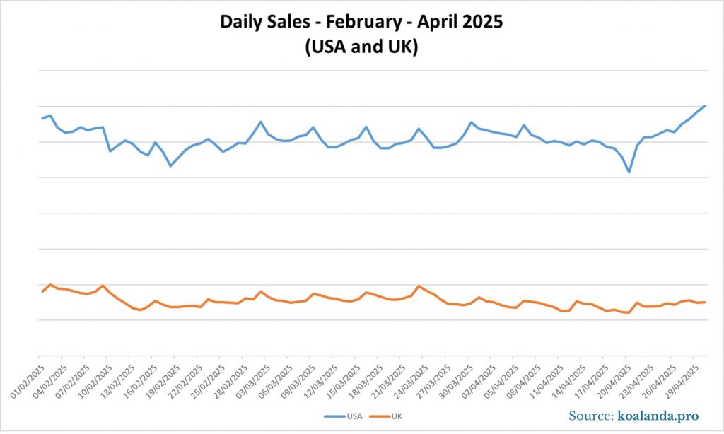 Sales USA and UK April 25
