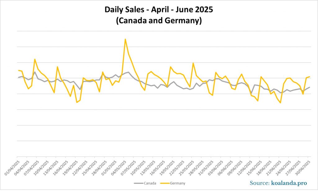 Sales Canada and Germany June 25