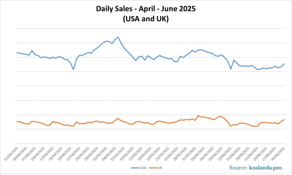 Sales USA and UK June 25